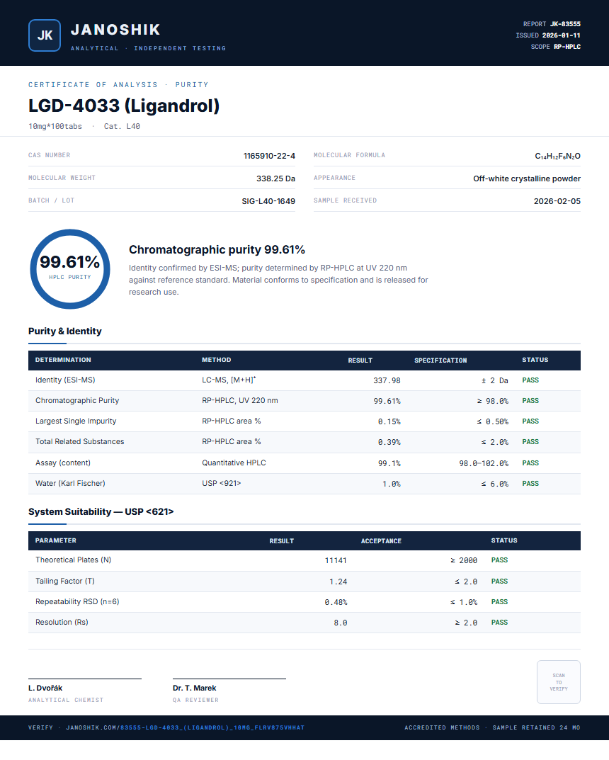 LGD-4033 (Ligandrol) Purity (HPLC) report by Janoshik Analytical