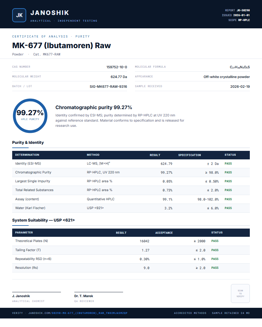 MK-677 (Ibutamoren) Raw Purity (HPLC) report by Janoshik Analytical