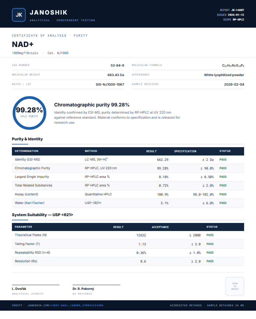 NAD+ Purity (HPLC) report by Janoshik Analytical