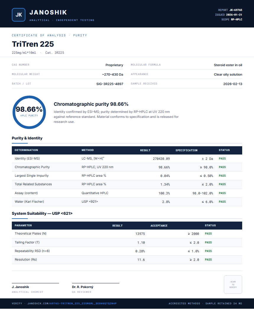 TriTren 225 Purity (HPLC) report by Janoshik Analytical
