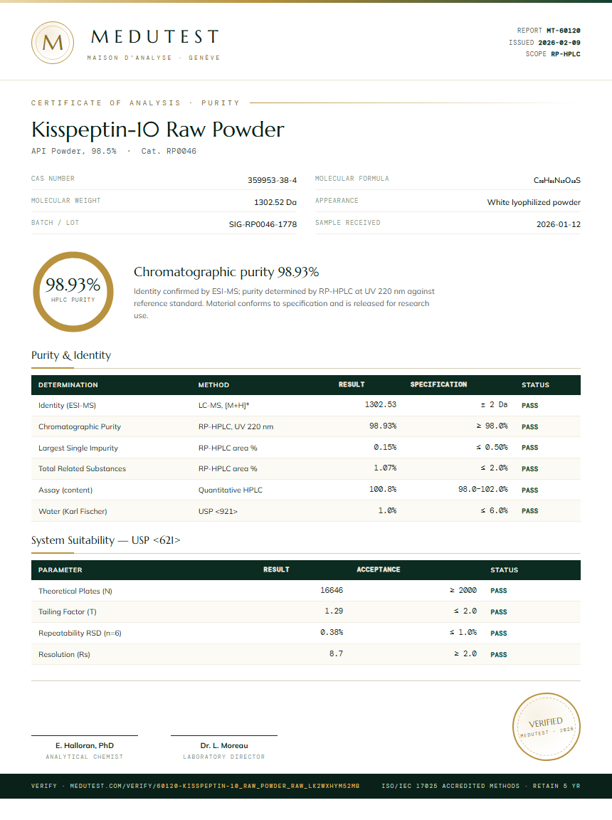 Kisspeptin-10 Raw Powder Purity Test Report by Medutest