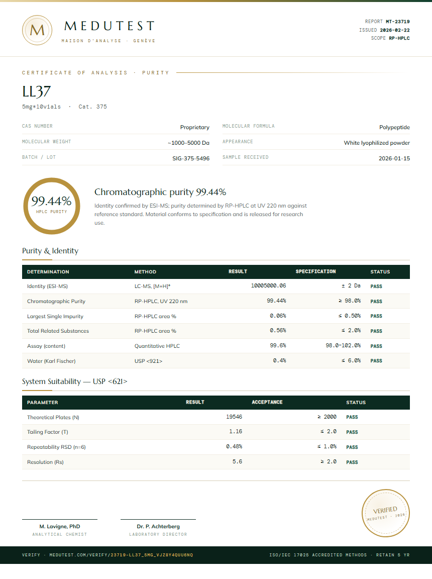 LL37 Purity Test Report by Medutest