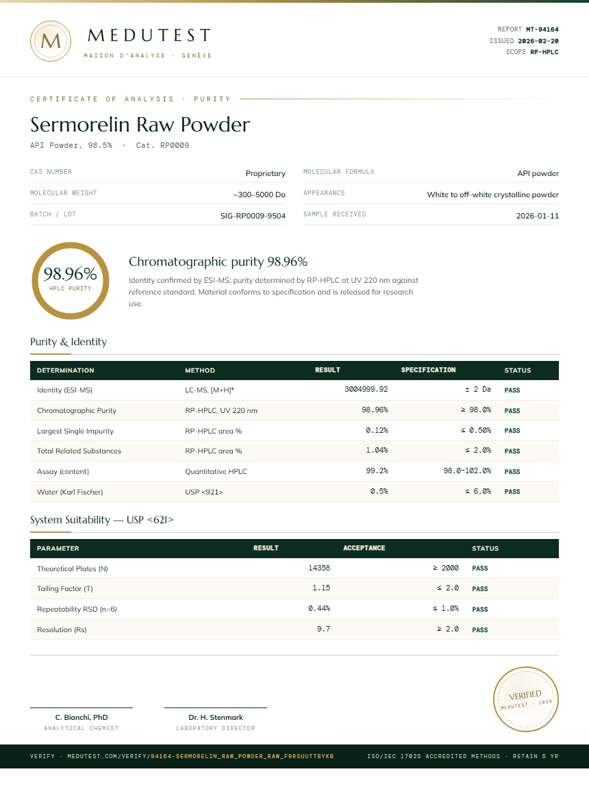 Sermorelin Raw Powder Purity Test Report by Medutest