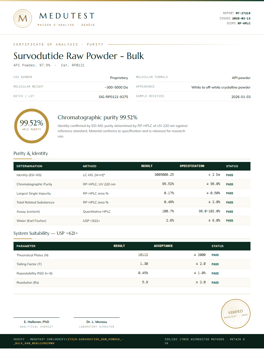 Survodutide Raw Powder - Bulk Purity Test Report by Medutest