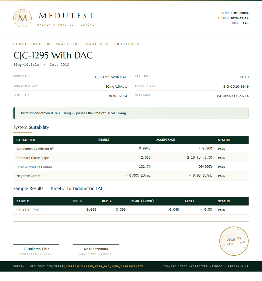 CJC-1295 With DAC Endotoxin report by Medutest