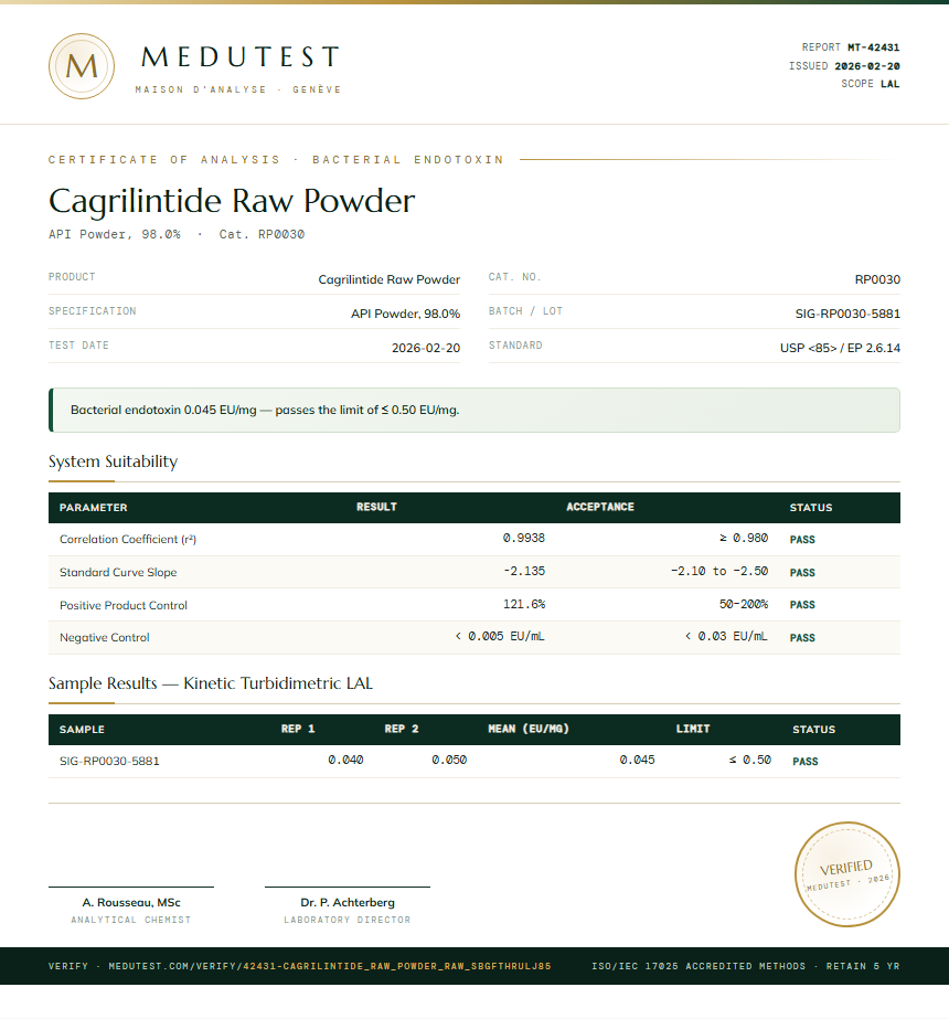 Cagrilintide Raw Powder Endotoxin report by Medutest