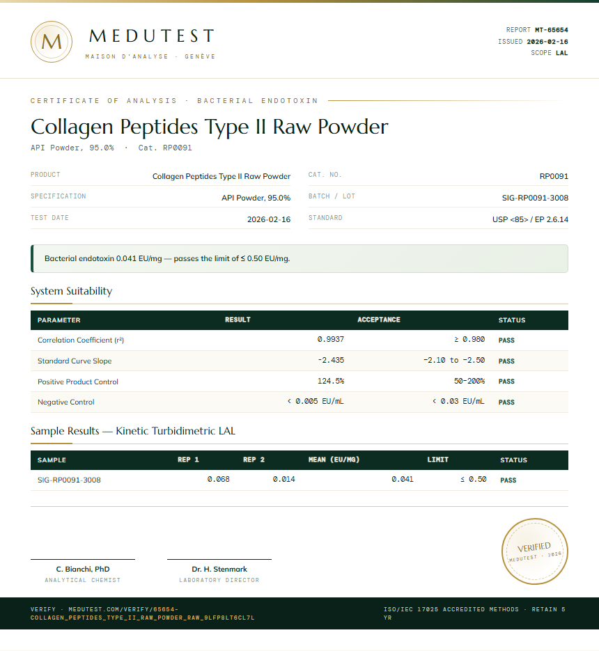 Collagen Peptides Type II Raw Powder Endotoxin report by Medutest
