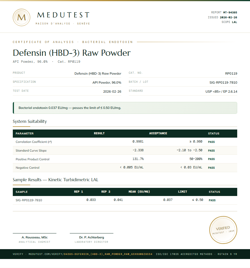 Defensin (HBD-3) Raw Powder Endotoxin report by Medutest
