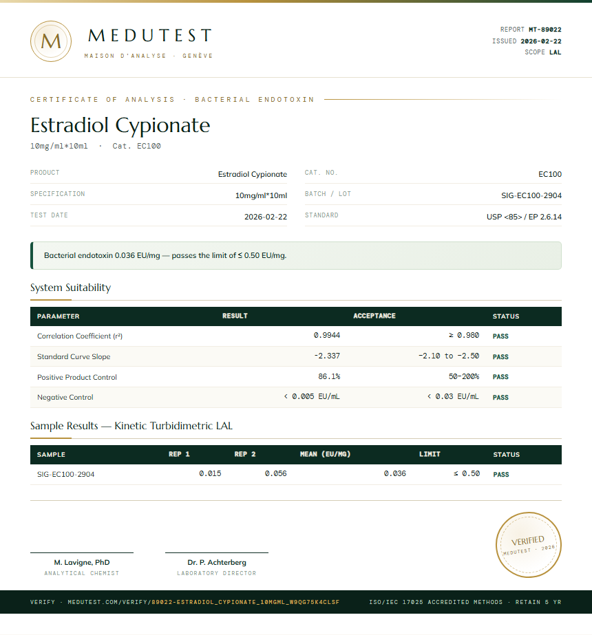 Estradiol Cypionate Endotoxin report by Medutest