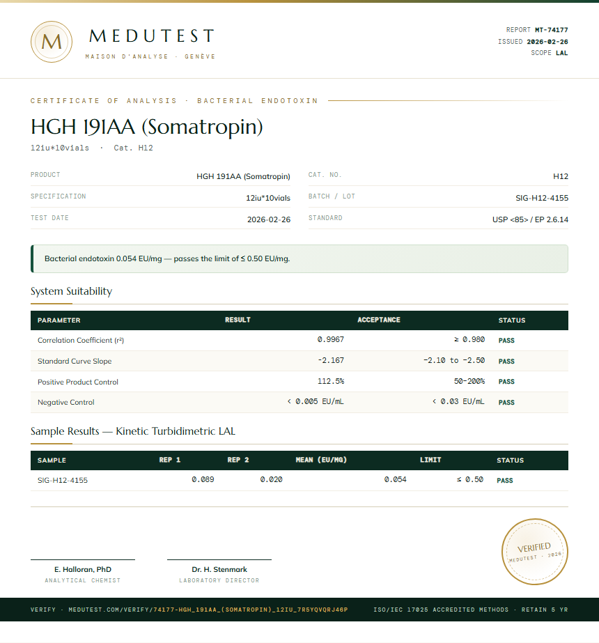 HGH 191AA (Somatropin) Endotoxin report by Medutest
