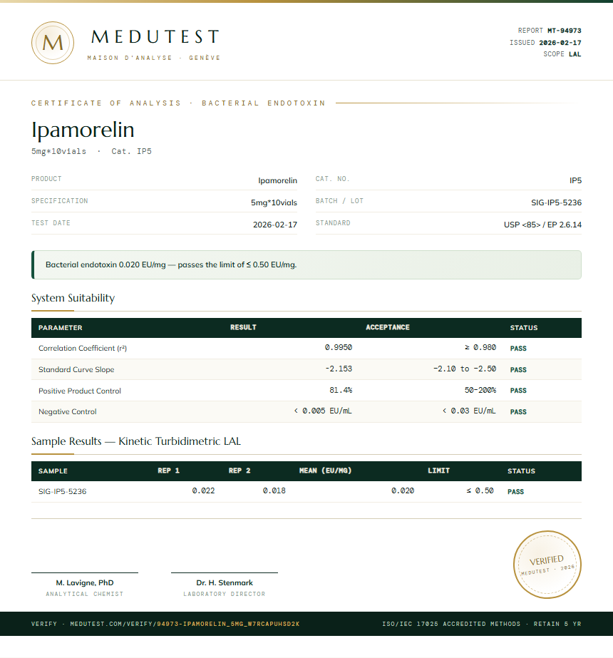 Ipamorelin Endotoxin report by Medutest