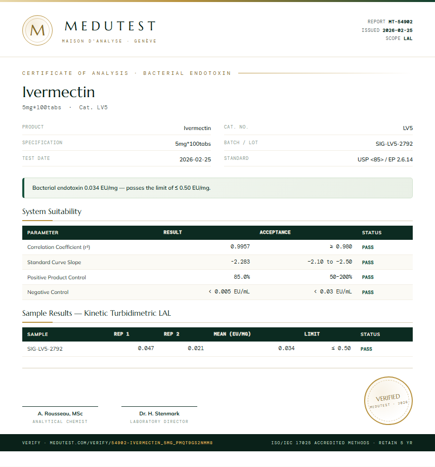 Ivermectin Endotoxin report by Medutest