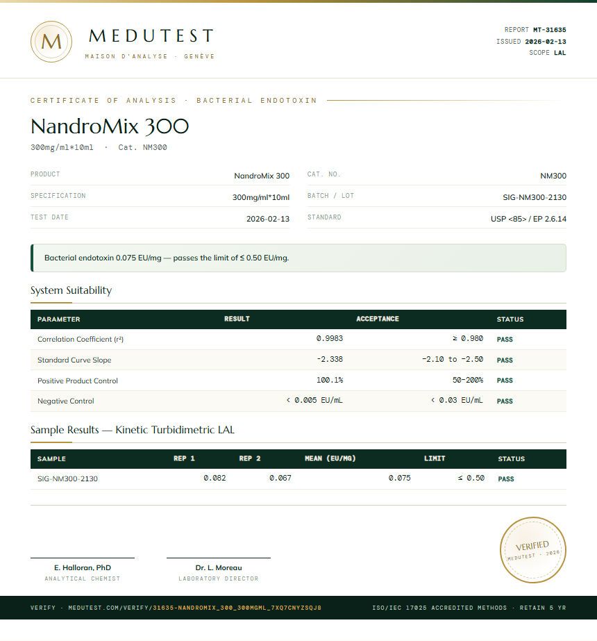 NandroMix 300 Endotoxin report by Medutest