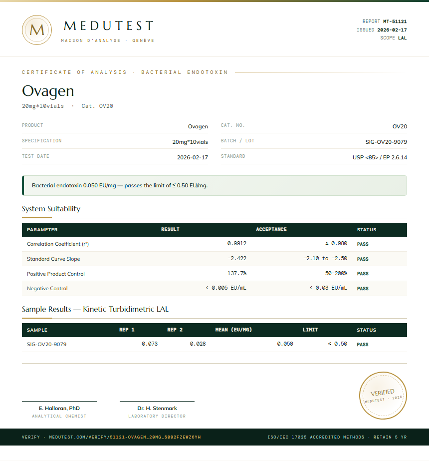 Ovagen Endotoxin report by Medutest