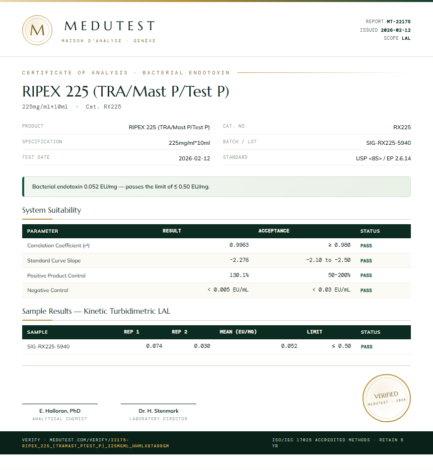 RIPEX 225 (TRA/Mast P/Test P) Endotoxin report by Medutest