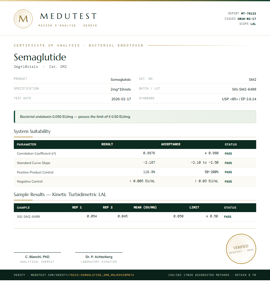 Semaglutide Endotoxin report by Medutest