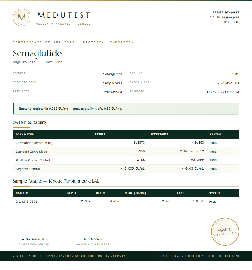 Semaglutide Endotoxin report by Medutest