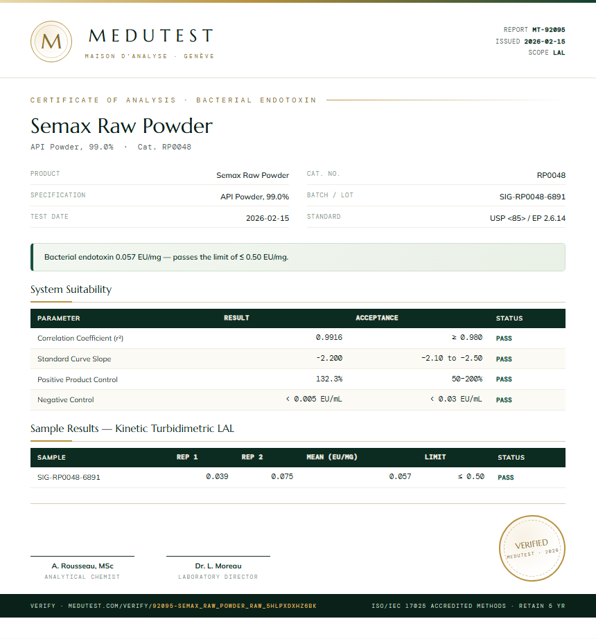 Semax Raw Powder Endotoxin report by Medutest