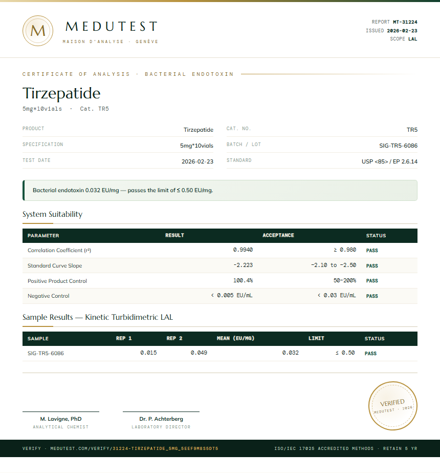 Tirzepatide Endotoxin report by Medutest