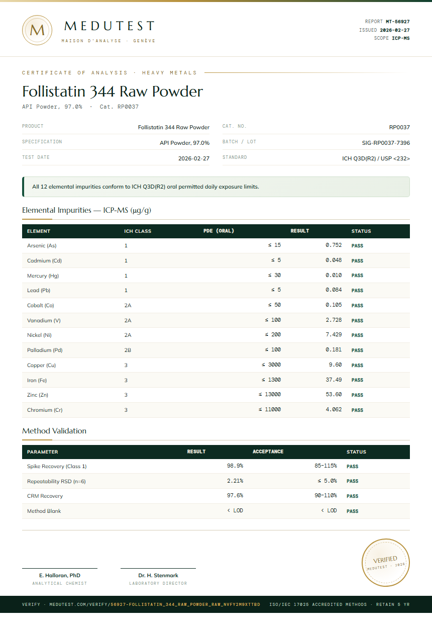Follistatin 344 Raw Powder Heavy Metals report by Medutest