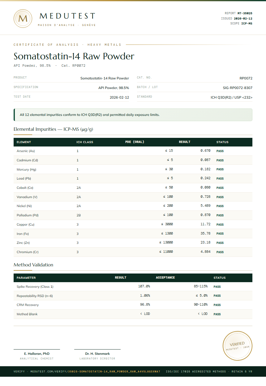 Somatostatin-14 Raw Powder Heavy Metals report by Medutest