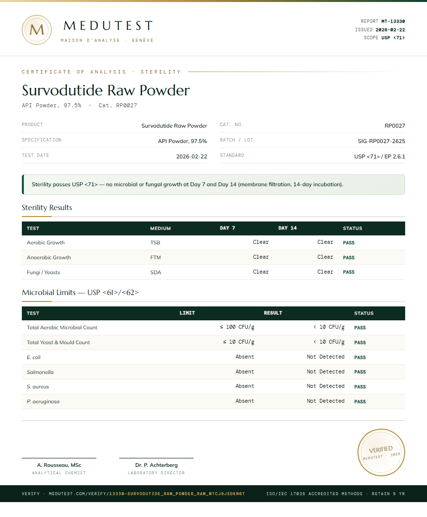 Survodutide Raw Powder Sterility report by Medutest