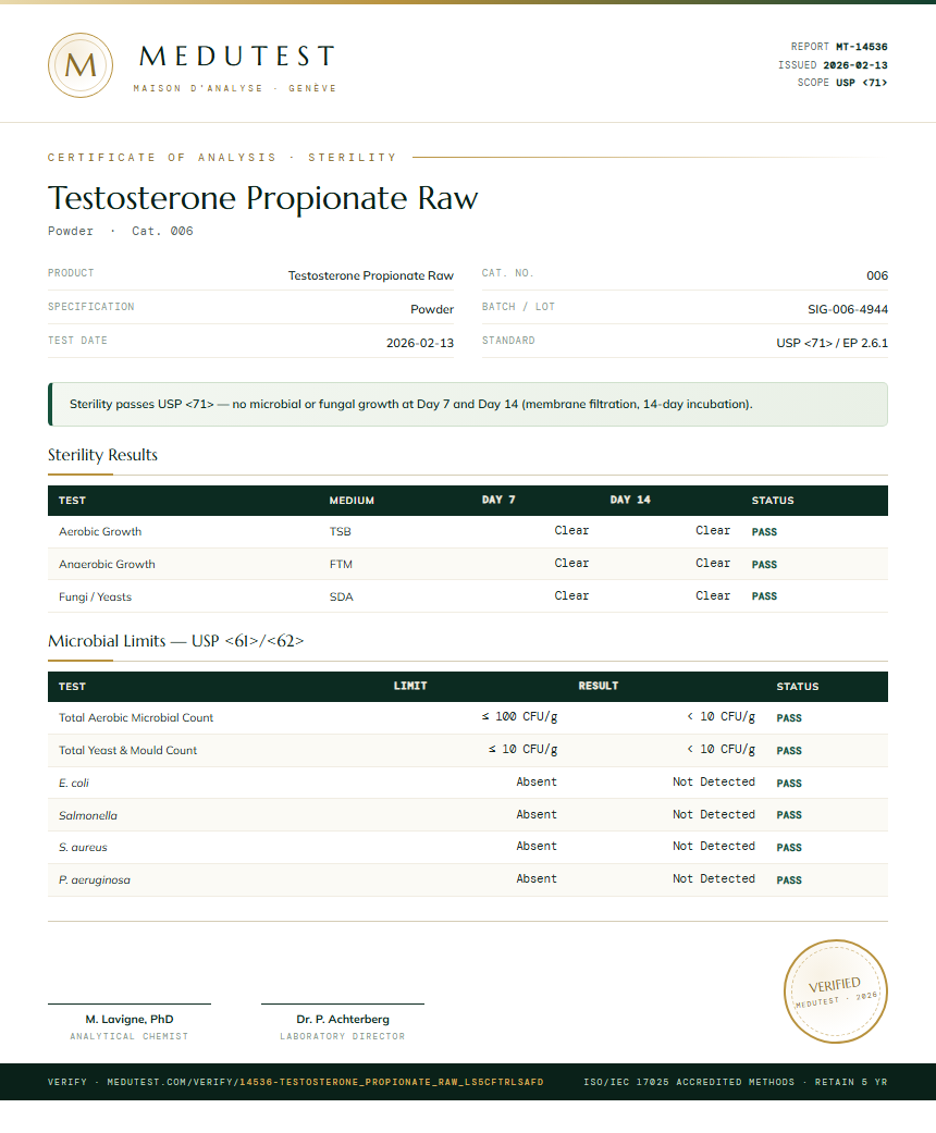 Testosterone Propionate Raw Sterility report by Medutest