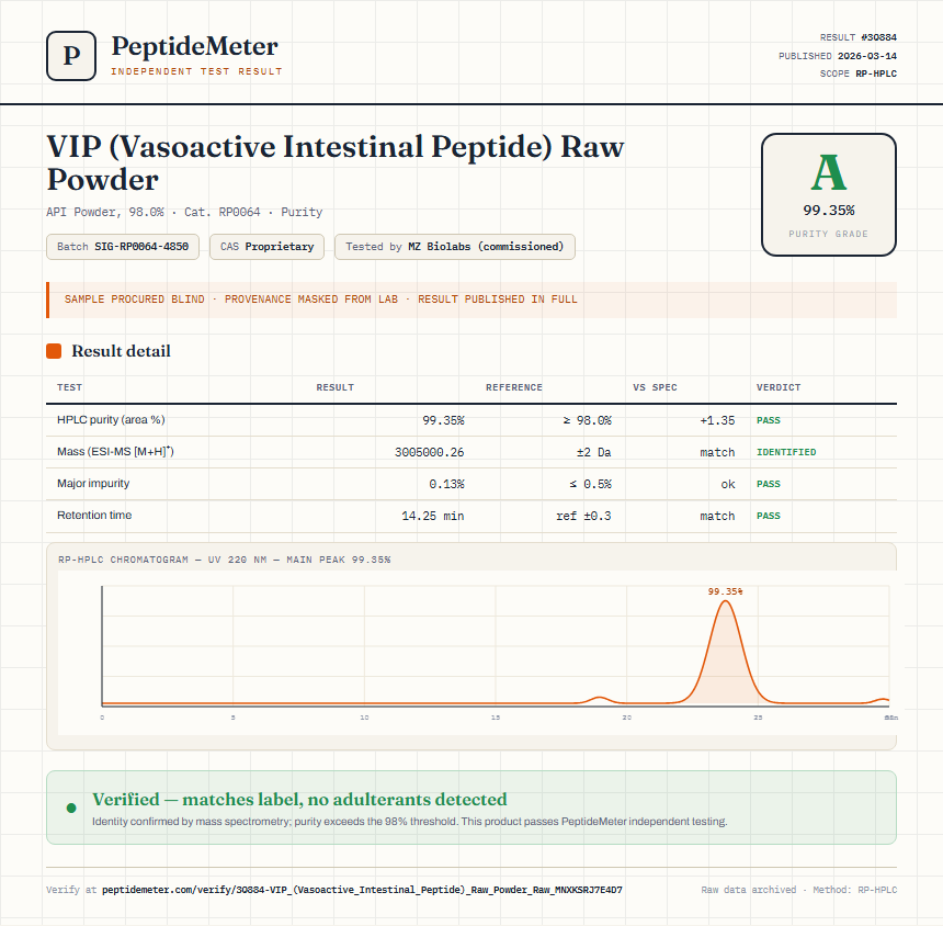VIP (Vasoactive Intestinal Peptide) Raw Powder Purity (HPLC) report by PeptideMeter