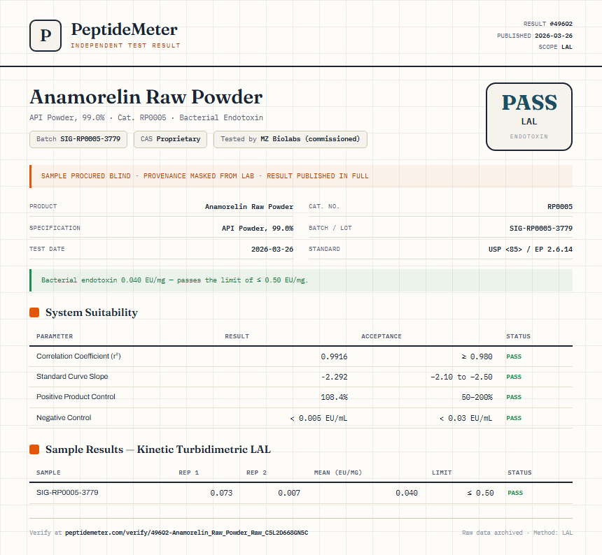 Anamorelin Raw Powder Endotoxin report by PeptideMeter
