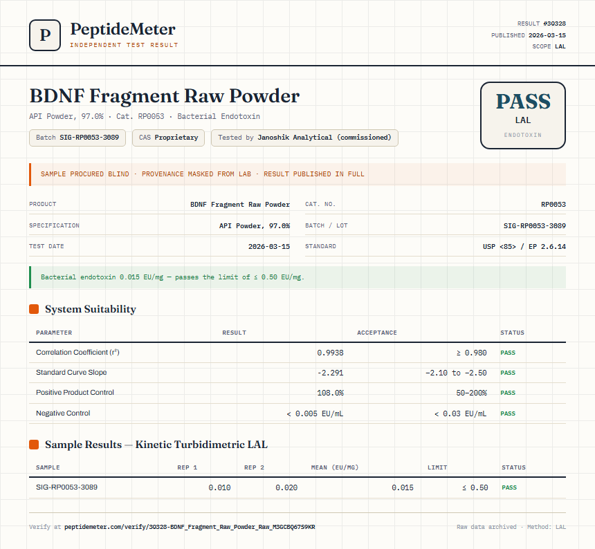 BDNF Fragment Raw Powder Endotoxin report by PeptideMeter
