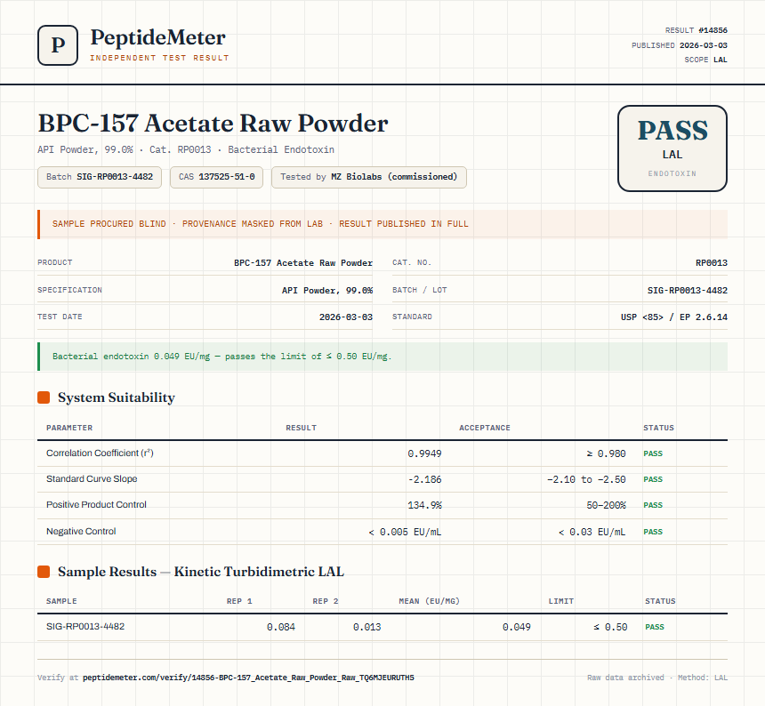 BPC-157 Acetate Raw Powder Endotoxin report by PeptideMeter
