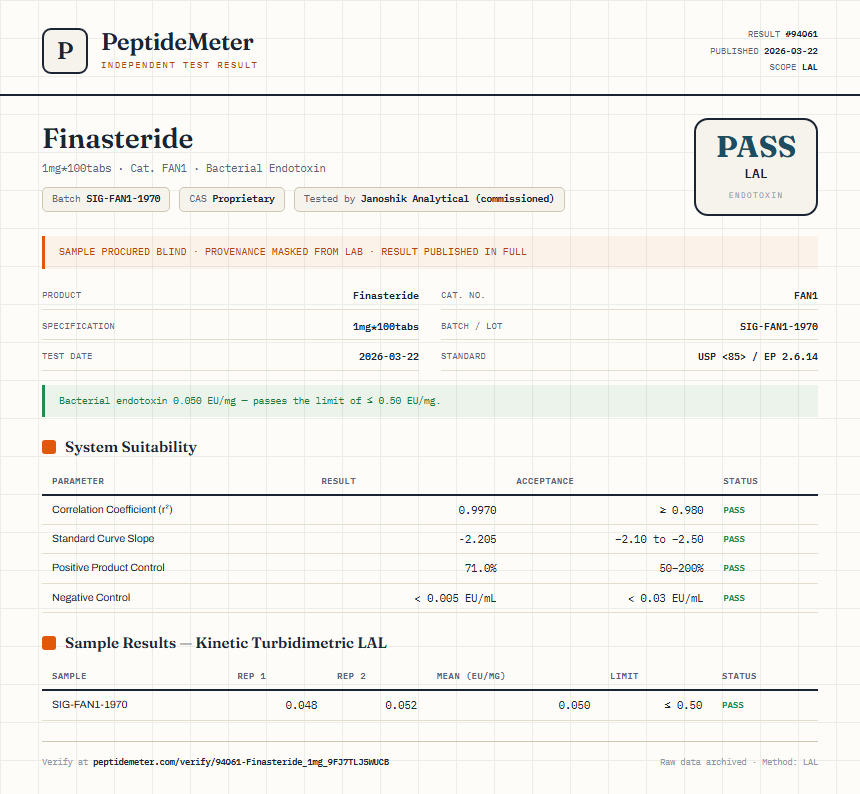 Finasteride Endotoxin report by PeptideMeter