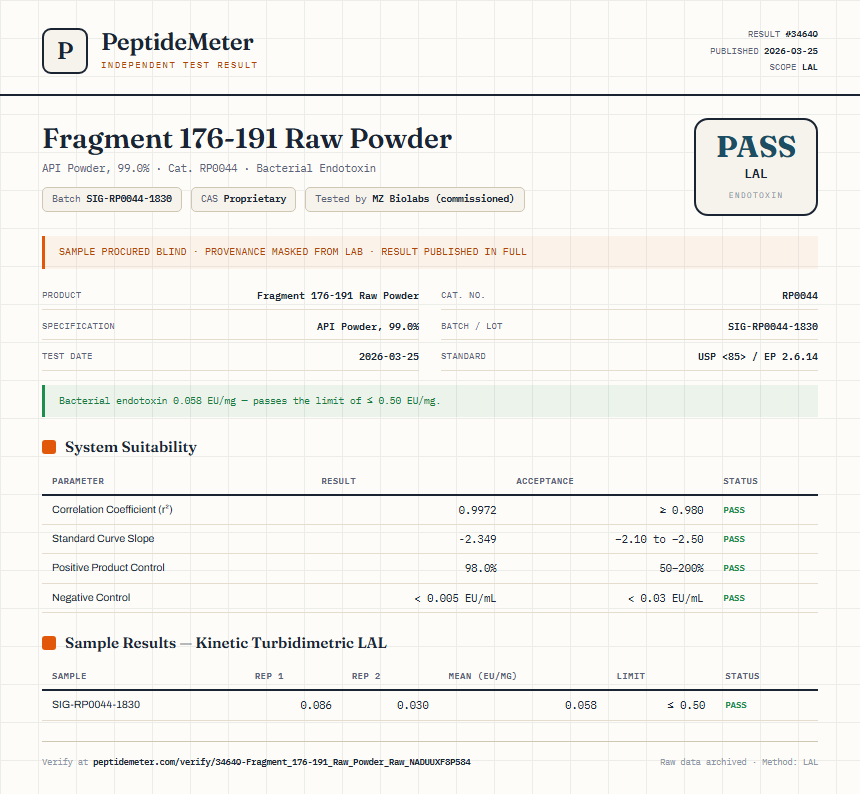 Fragment 176-191 Raw Powder Endotoxin report by PeptideMeter