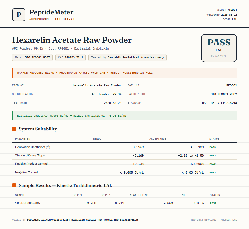 Hexarelin Acetate Raw Powder Endotoxin report by PeptideMeter