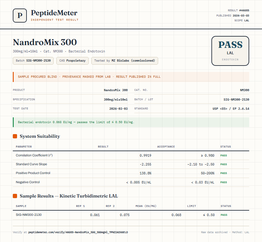 NandroMix 300 Endotoxin report by PeptideMeter