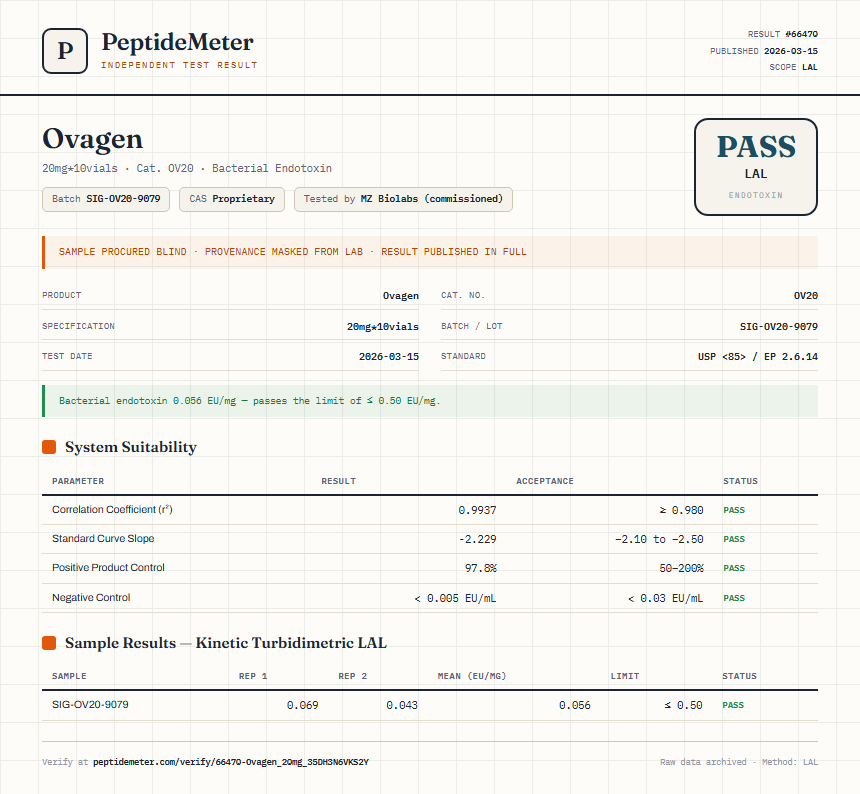 Ovagen Endotoxin report by PeptideMeter