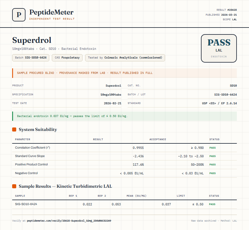 Superdrol Endotoxin report by PeptideMeter