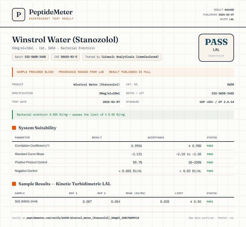 Winstrol Water (Stanozolol) Endotoxin report by PeptideMeter