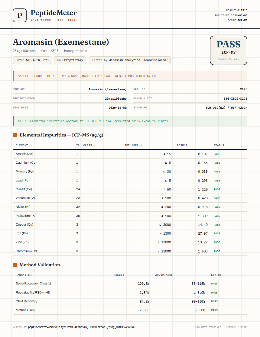 Aromasin (Exemestane) Heavy Metals report by PeptideMeter