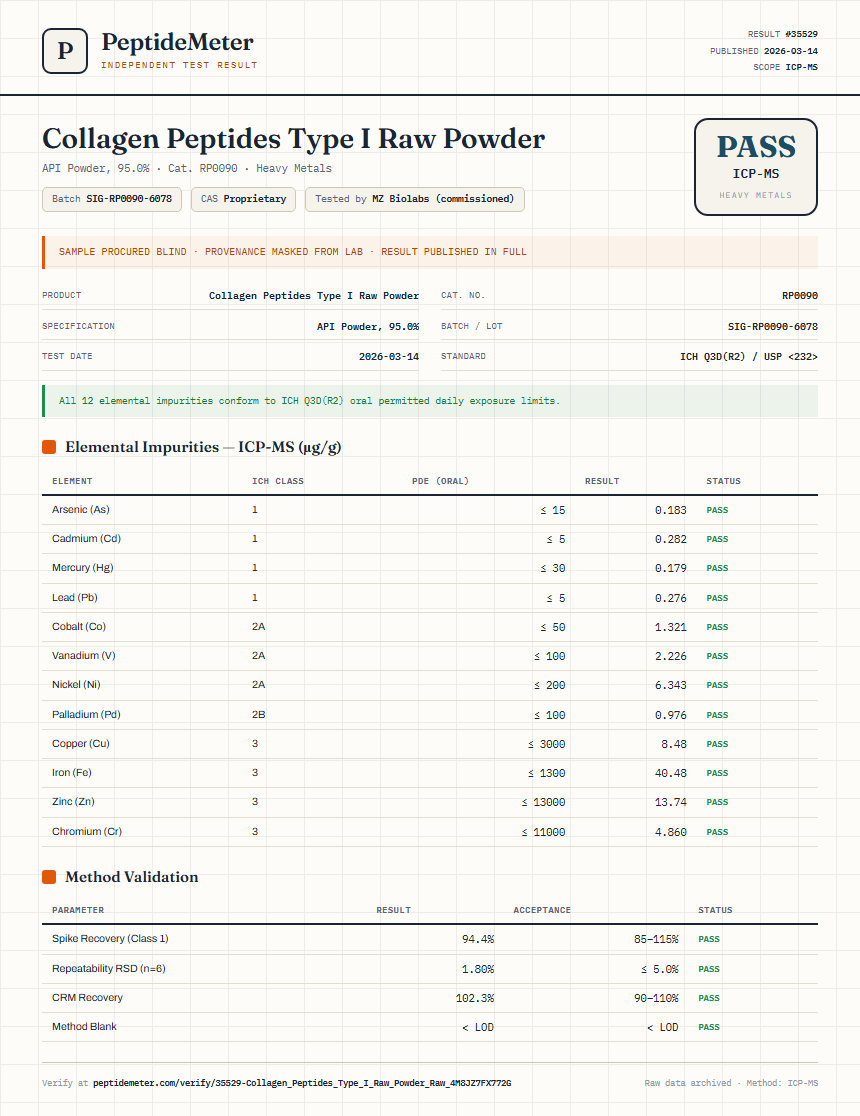Collagen Peptides Type I Raw Powder Heavy Metals report by PeptideMeter