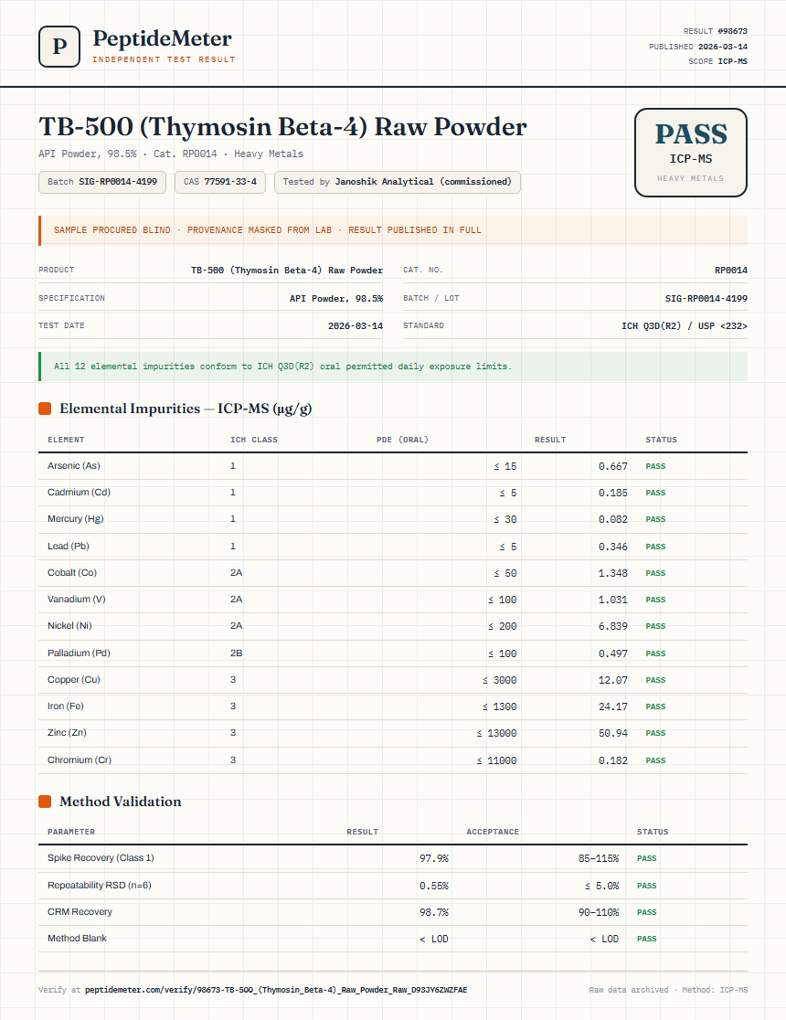 TB-500 (Thymosin Beta-4) Raw Powder Heavy Metals report by PeptideMeter