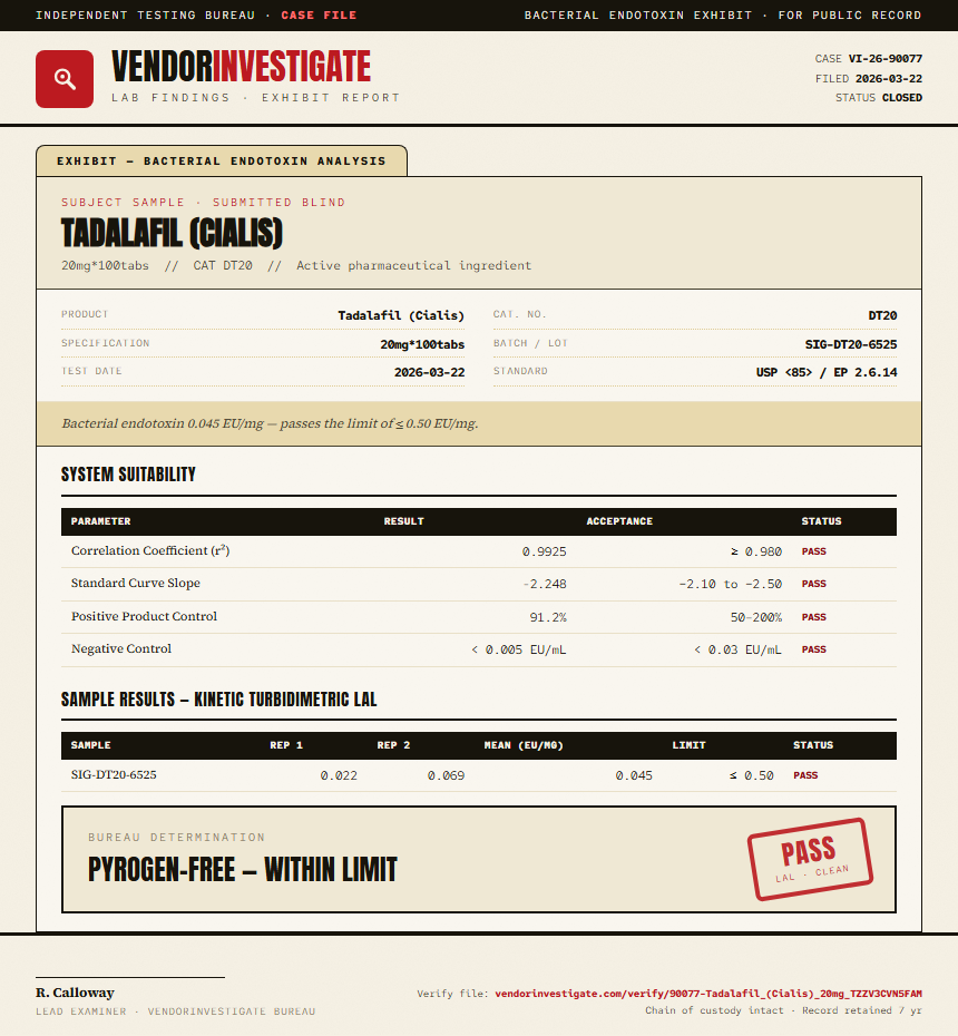 Tadalafil (Cialis) Endotoxin report by VendorInvestigate