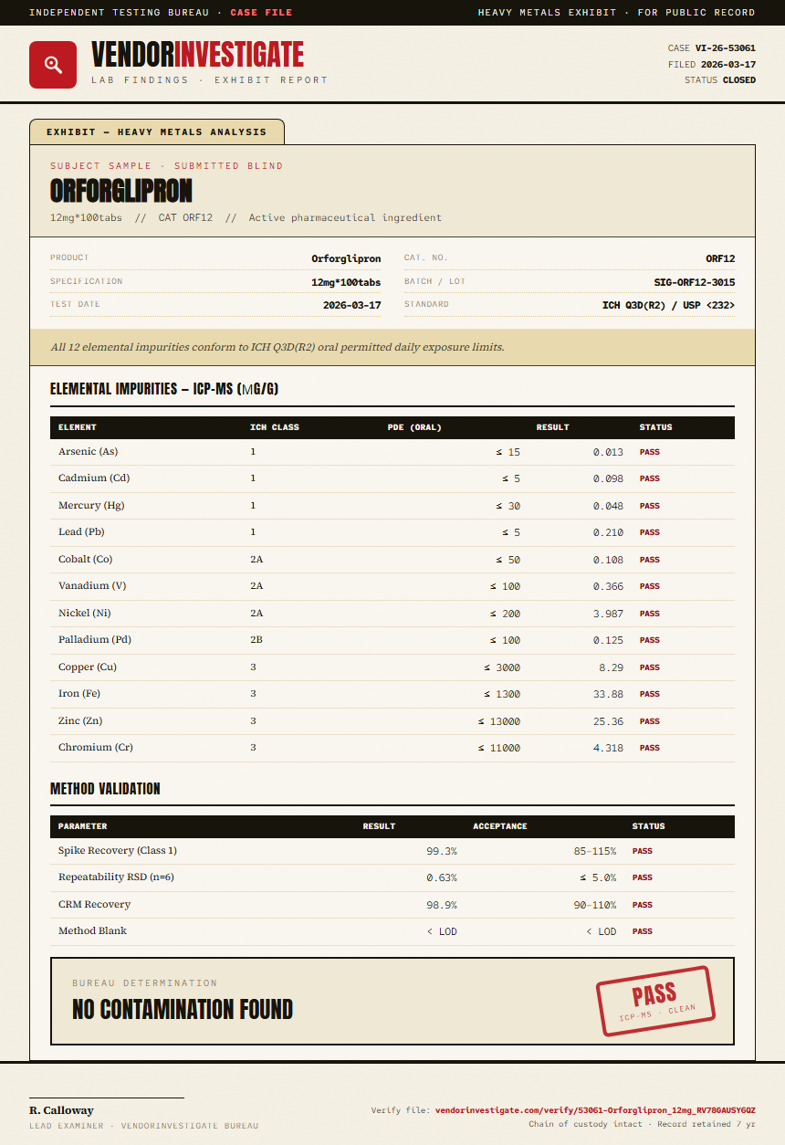 Orforglipron Heavy Metals report by VendorInvestigate